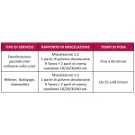 Silky Technobasic Szőkítőpor 9 árnyalat 500g